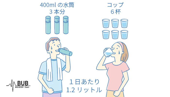 【2025年】猛暑でもキャンプやグランピングは楽しめる？対策とおすすめスポットを紹介
